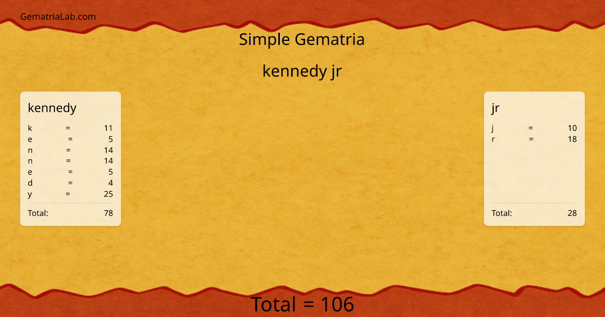 kennedy jr in simple Gematria
